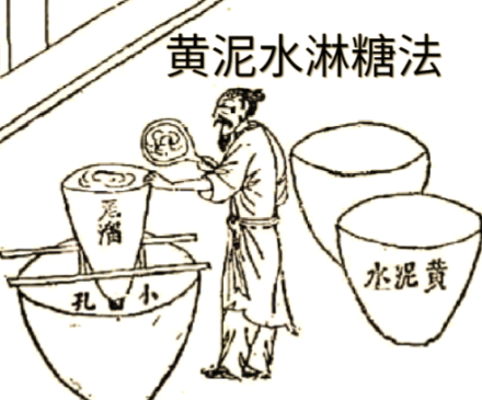 古代糖:从奢侈品到生活必需品的千年蜕变