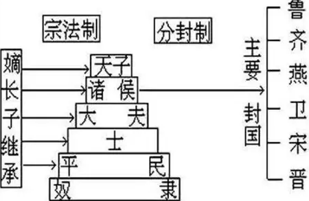 周室倾颓：制度枷锁与地缘困局下的衰微悲歌